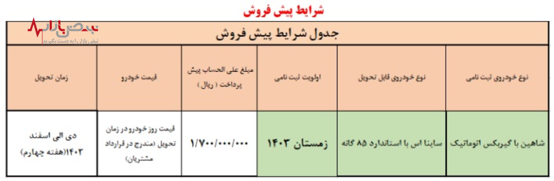 آغاز پیش فروش ویژه سایپا /با ۱۷۰ میلیون تومان صاحب شاهین شوید