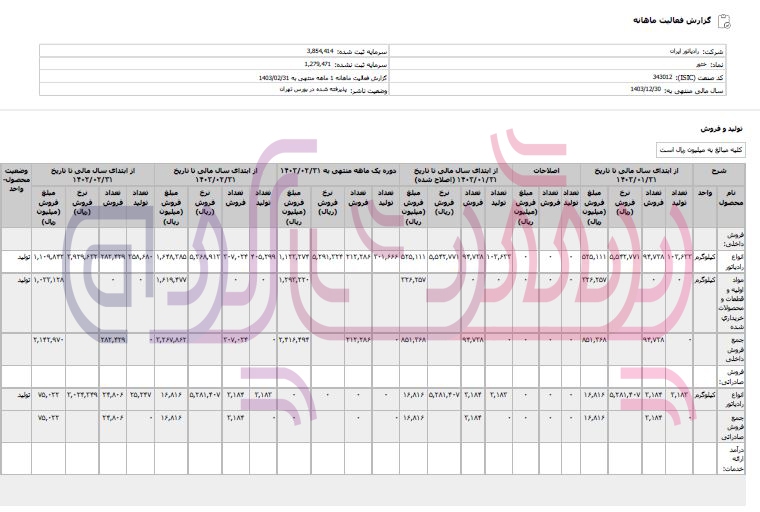 محکومیت ۱۲۲میلیارد تومانی شرکت رادیاتور ایران