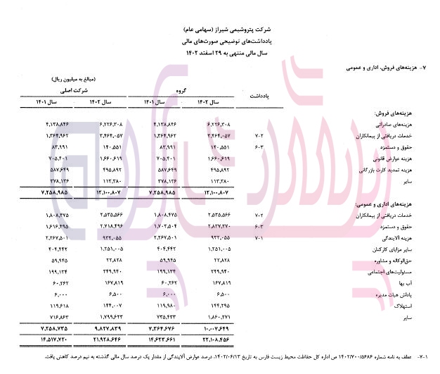 هزینه‌های اداری و عمومی پتروشیمی شیراز در سال گذشته ۵۱ درصد افزایش یافت