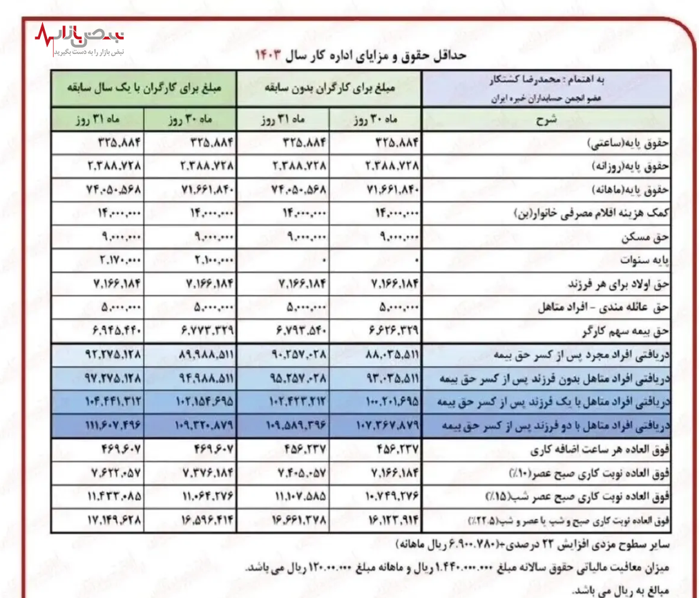 جدول حقوق خرداد بازنشستگان تامین اجتماعی + واریز معوقات