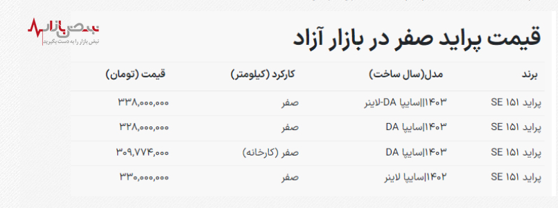 شوک به بازار خودرو با قیمت جدید پراید وانت در کارخانه و بازار آزاد