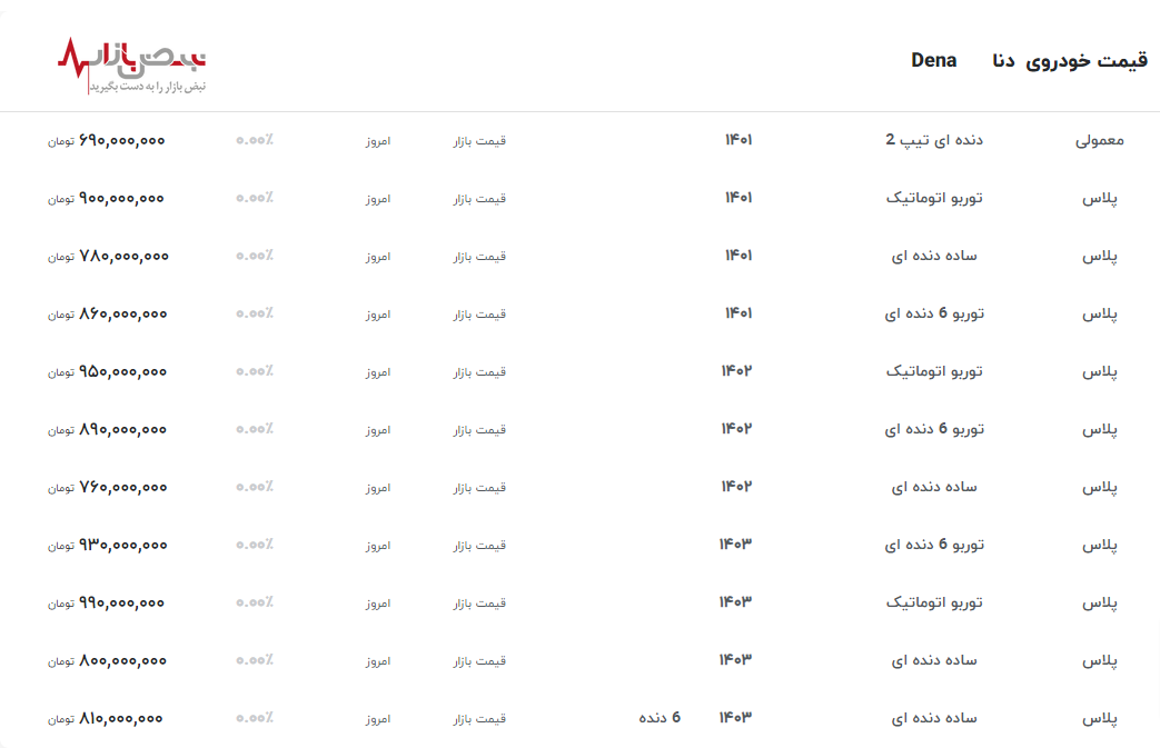 ثبات قیمت دنا در ۱۹ خرداد ۱۴۰۳+جدول به روز قیمت