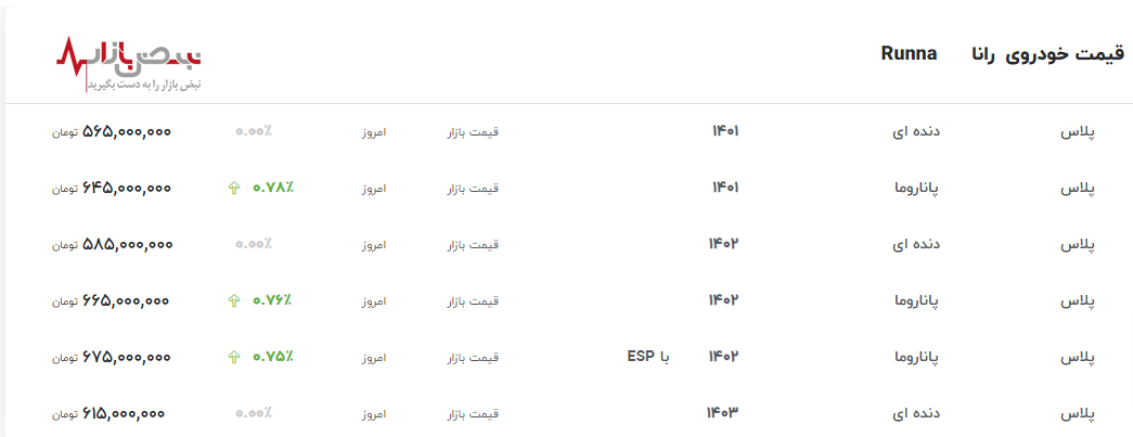 قیمت رانا امروز ۱۹ خرداد به نرخ ریسمانی صعود کرد/مروری بر قیمت‌ها در بازار آزاد