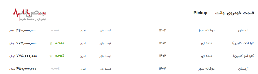 پرش قیمت نجومی وانت‌های ایران خودرو در بازار آزاد با آریسان دوگانه‌سوز و کارا دو کابین