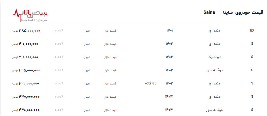 سقوط آزاد قیمت ساینا در بازار آزاد+جدول به روز قیمت