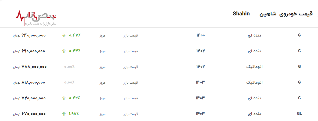 رشد قیمت شاهین G اتوماتیک و GL دنده‌ای در 19 خرداد+جدول به روز قیمت در بازار آزاد