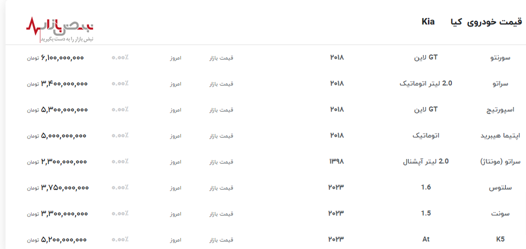 رشد نجومی قیمت کیا سراتو و اپتیما در بازار آزاد تهران+جدول به روز قیمت