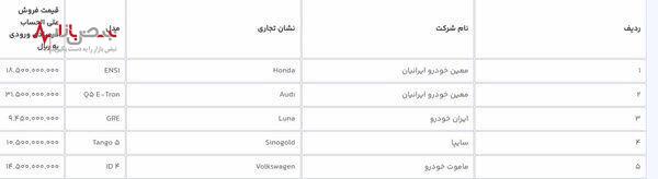 اعلام قیمت قطعی ۷ خودرو برقی وارداتی