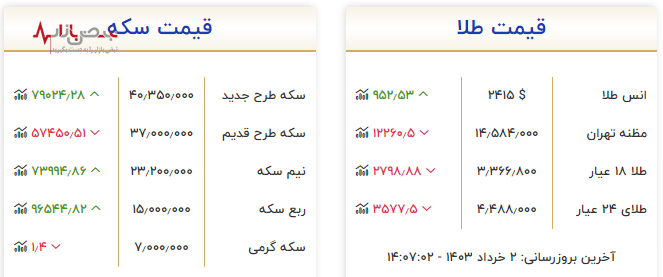 جدول به روز قیمت طلا و سکه امروز ۲ خرداد ۱۴۰۳ در بازار آزاد به نرخ پرواز
