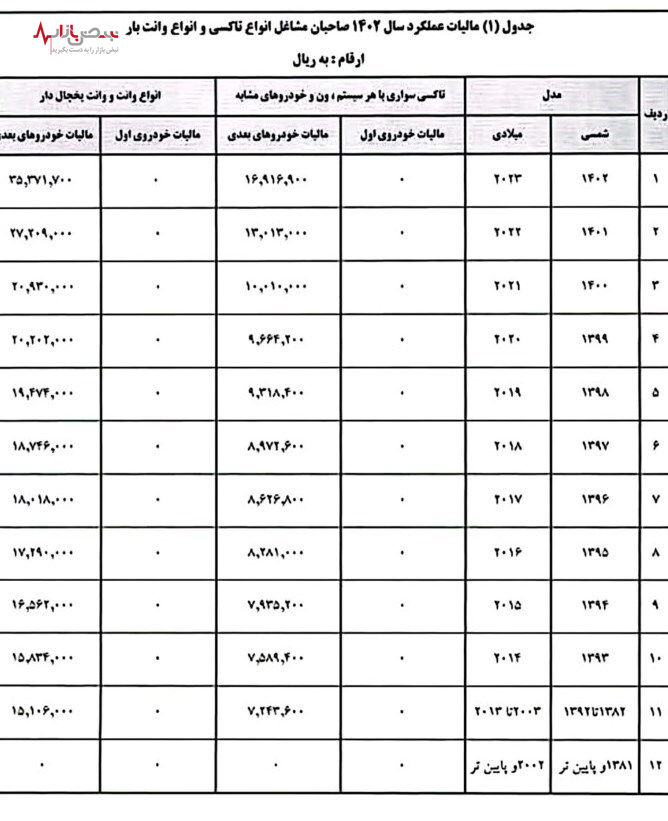 میزان مالیات رانندگان تاکسی مشخص شد