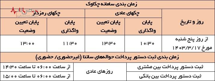 نحوه فعالیت سامانه‌های چکاوک و ساتنا