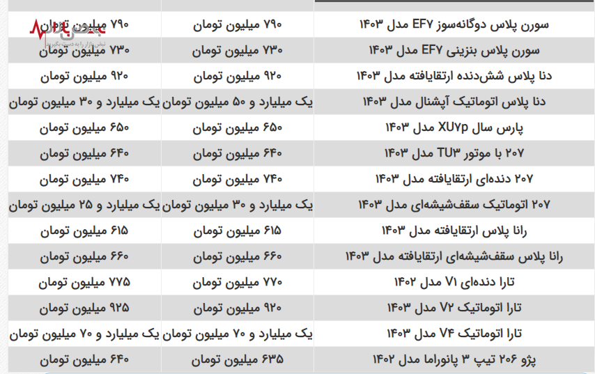 کدام خودروی داخلی در صدر افت قیمت‌ها قرار دارد؟ /جدول به روز قیمت انواع خودرو در بازار آزاد