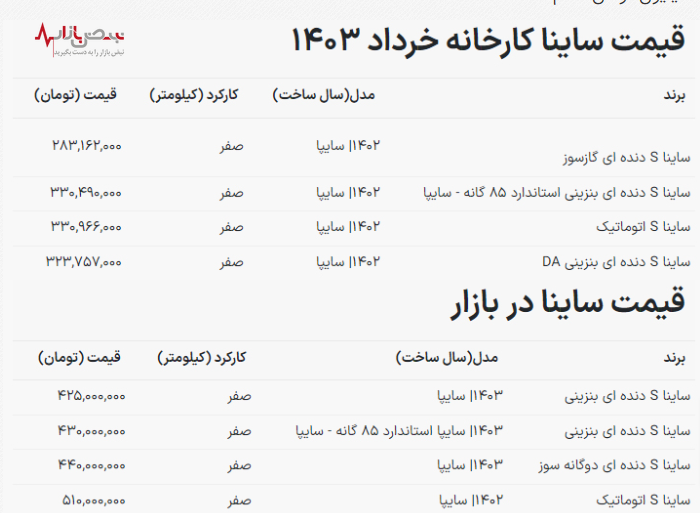 قیمت جدید ساینا در کارخانه و بازار آزاد اعلام شد + جزئیات