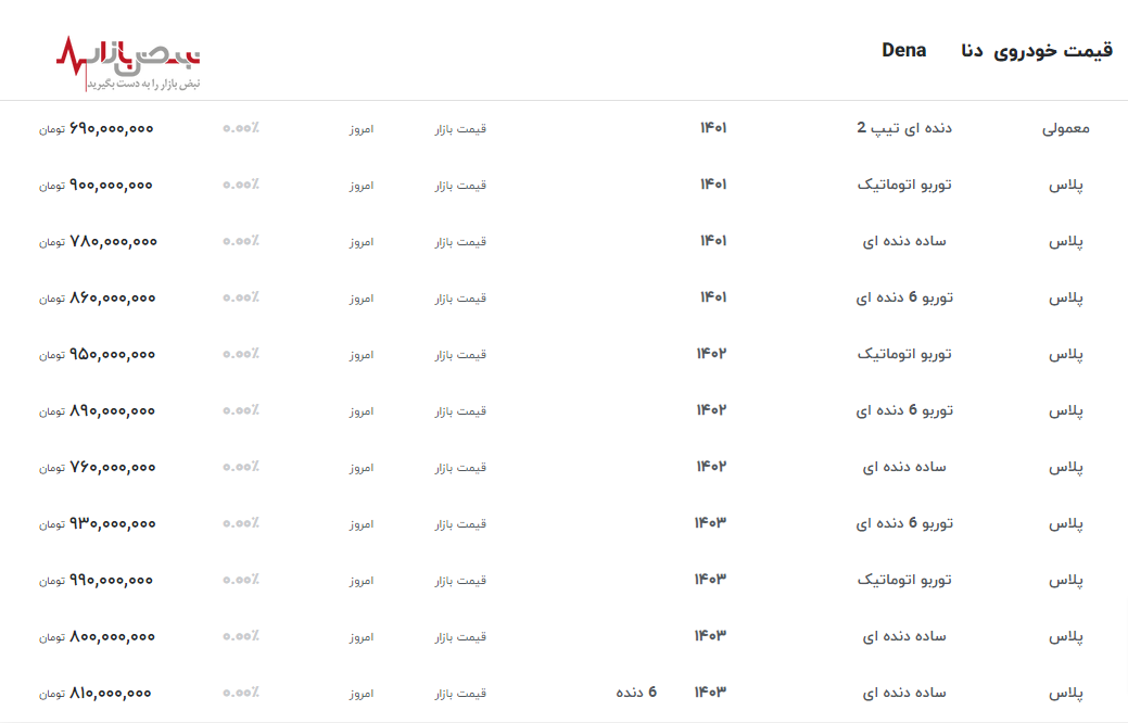 قیمت دنا با رکورد جدیدی در بازار آزاد سر به فلک کشید+ قیمت روز تمام مدل‌ها