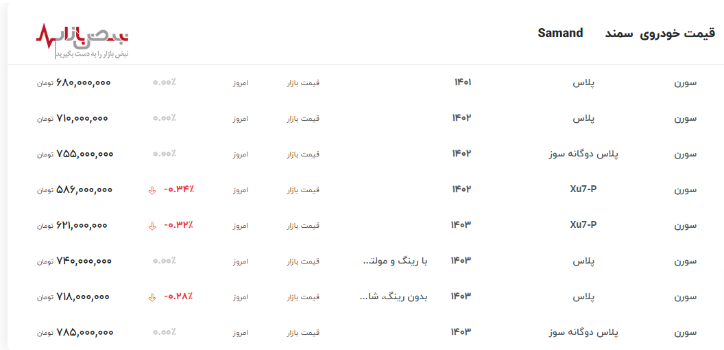 بازار داغ سمند در تهران بالاخره سقوط کرد+جدول به روز قیمت سمند