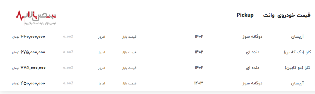 قیمت وانت پیکاپ ایران خودرو در بازار آزاد تهران با سکوت مطلق در روزهای گرم خرداد