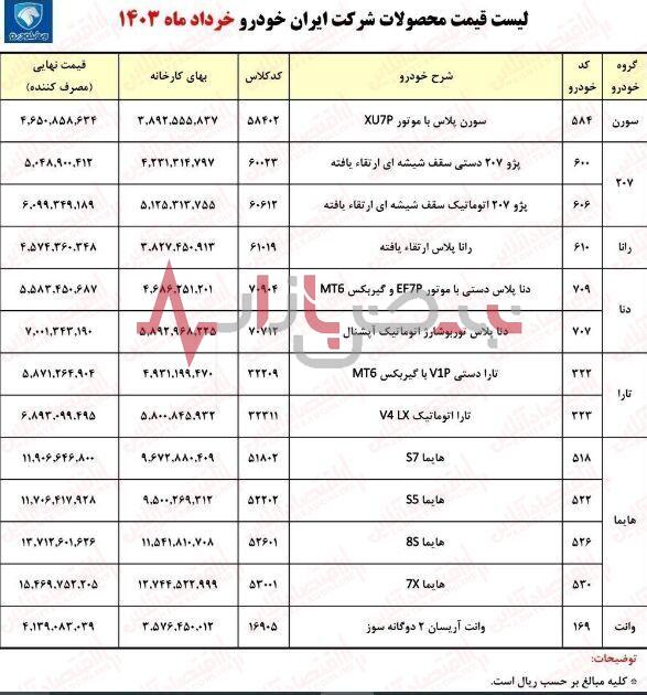 قیمت جدید کارخانه‌ای برخی از مدل‌های ایران خودرو اعلام شد/افزایش نجومی قیمت یا حراج واقعی؟ +لیست قیمت