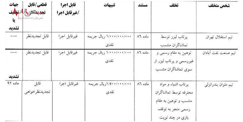 استقلال نقره داغ شد