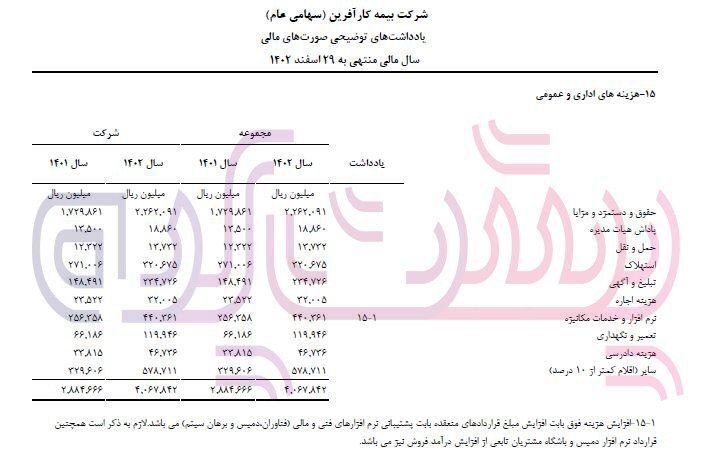 علی آزاد با مدرک مهندسی شهرسازی عضو هیئت مدیره بیمه کار آفرین