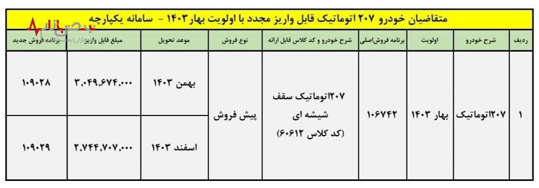فوری/آغاز ثبت نام پیش فروش پژو ۲۰۷ آغاز شد + جدول