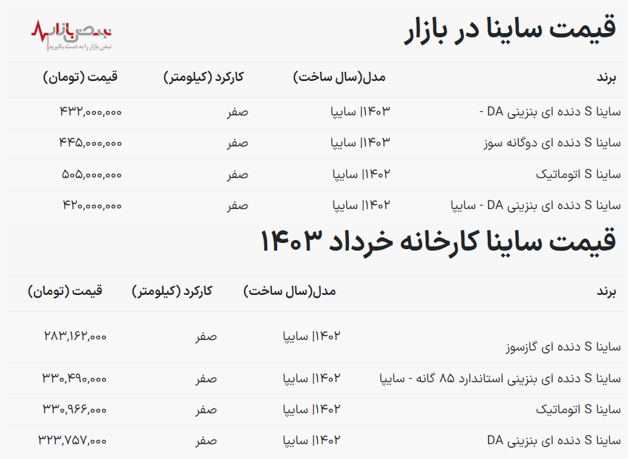 قیمت جدید خودرو ساینا اعلام شد + جدول