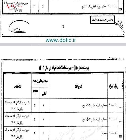 اعلام تعرفه واردات لاستیک در سال ۱۴۰۳