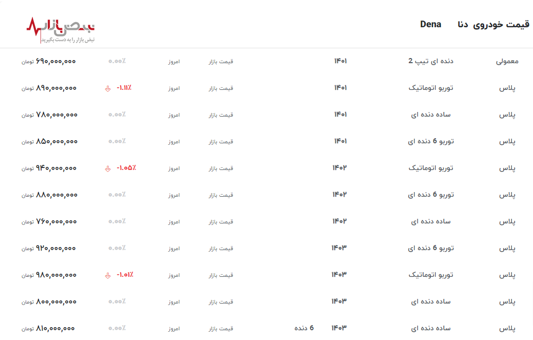 جدیدترین قیمت دنا در بازار آزاد تهران امروز ۶ خرداد ۱۴۰۳