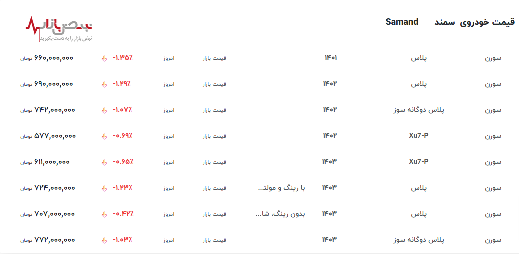 قیمت سمند در گرداب سقوط آزاد در بازار آزاد امروز ۶ خرداد ۱۴۰۳