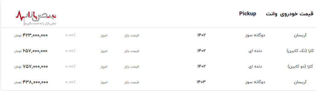 قیمت وانت آریسان دوگانه سوز و پیکاپ کارا امروز در بازار آزاد ۶ خرداد ۱۴۰۳ با گرانی در مدل دو کابین