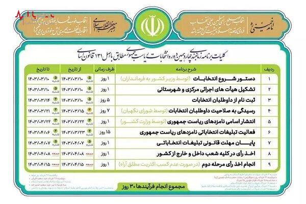 انتشار اسامی نامزدهای چهاردهمین دوره ریاست جمهوری