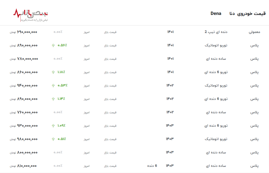 آخرین قیمت به روز شده دنا در تمام مدل‌ها امروز ۸ خرداد ۱۴۰۳+جدول قیمت