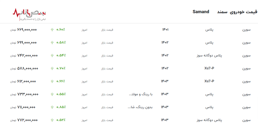 رشد نجومی قیمت سمند امروز در بازار آزاد با جدیدترین جدول قیمت