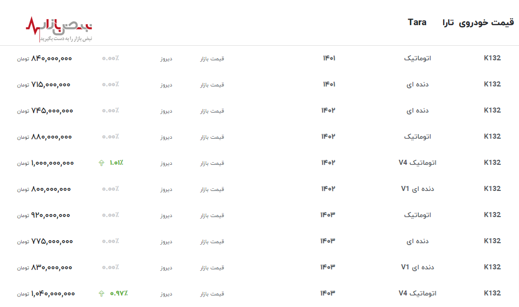 جدول به روز قیمت تارا از محصولات ایران خودرو با رشد 10 درصدی قیمت امروز 9 خرداد 1403