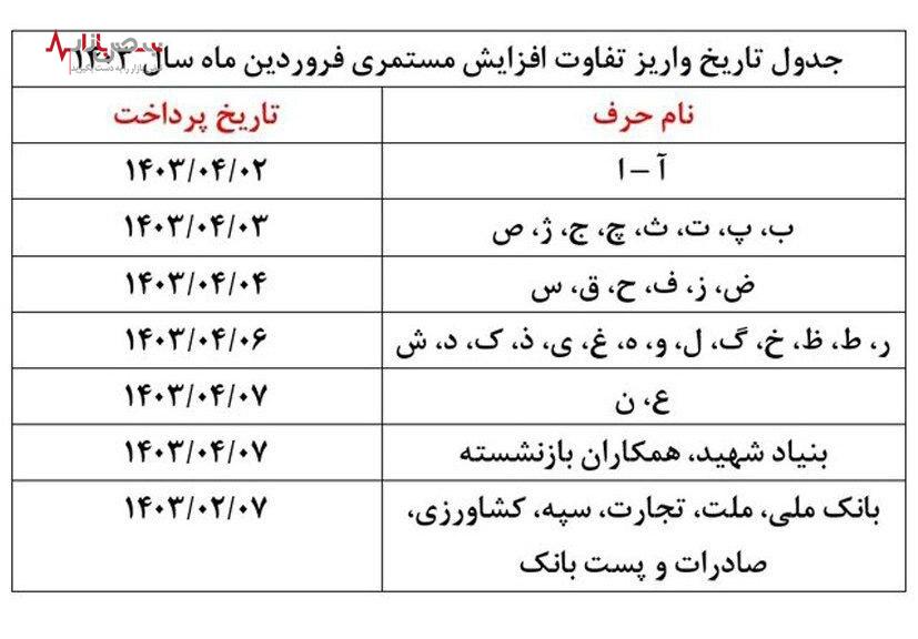 فوری/ مابه‌التفاوت حقوق بازنشستگان شنبه واریز می‌شود + جزئیات