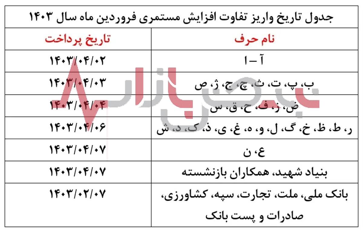 فوری؛ جزئیات واریز مابه‌التفاوت حقوق فروردین بازنشستگان بنیاد شهید+جدول