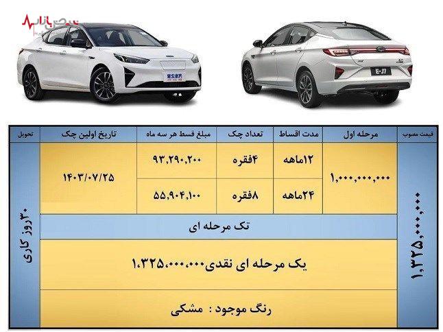 آغاز فروش نقد و اقساطی کرمان موتور+جزئیات