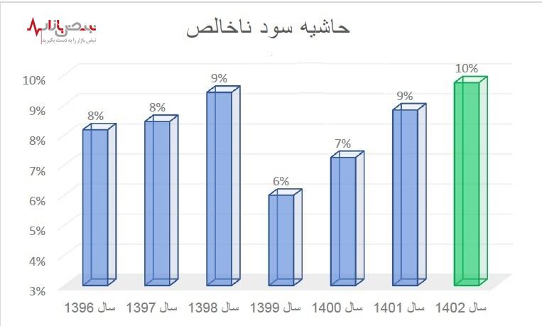 کارنامه موفق نفت پاسارگاد در سال سخت قیرسازان