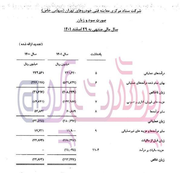 زیان انباشته ستاد مرکزی معاینه فنی خودرو‌های تهران ۸.۵ برابر سرمایه اولیه