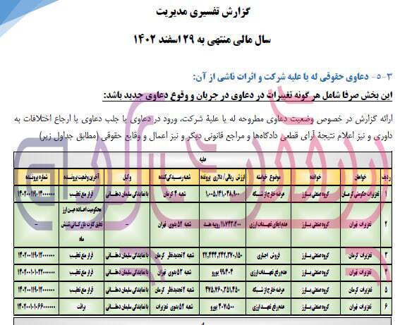 کاهش تولیدات گروه صنعتی بارز با مدیریت جمال میرزایی