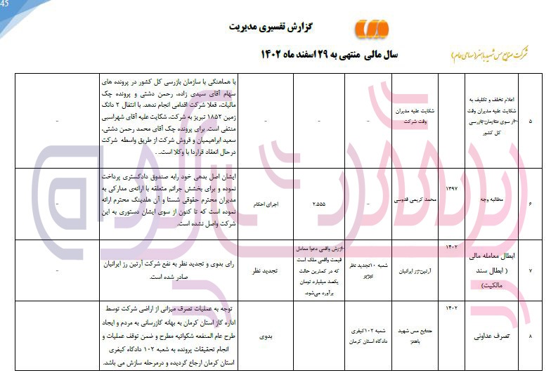 درآمد‌های صادراتی صنایع مس شهید باهنر ۶۳ درصد کاهش یافت