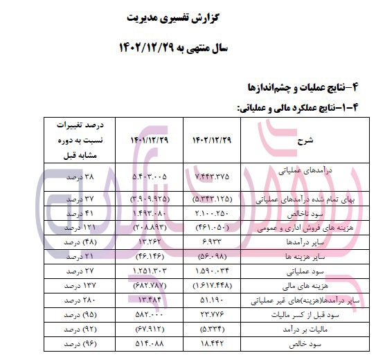 تولید قرص، کپسول در شرکت روزدارو کاهش یافت