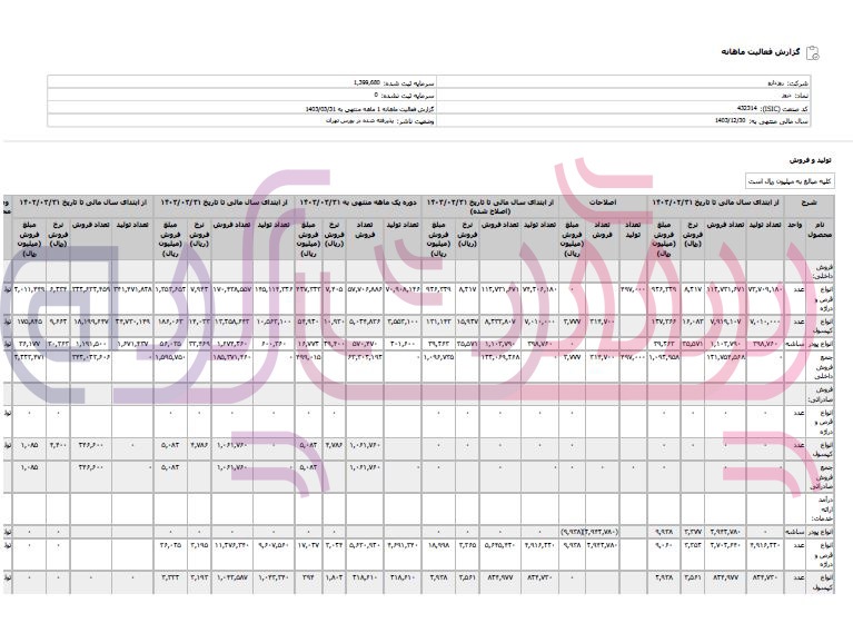 تولید قرص، کپسول در شرکت روزدارو کاهش یافت