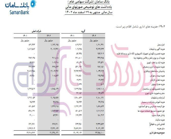 پاداش ۱۰ میلیاردی بانک سامان به اعضای هیئت مدیره