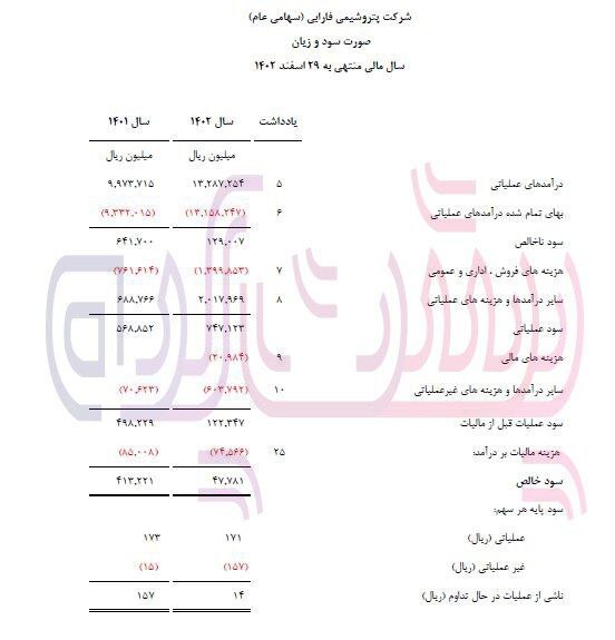 صندلی داغ فارابی/عمر مدیریتی علی تنوره در پتروشیمی فارابی بیشتر سه ماه نشد!