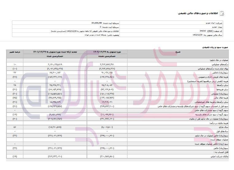 ترمز دستی ایران خودرو و سایپا کشیده می‌شود؟