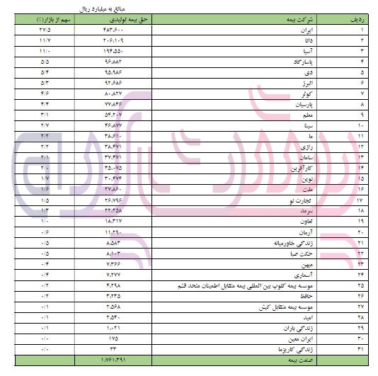 عملکرد یونس مظلومی در بیمه تعاون چگونه بود؟