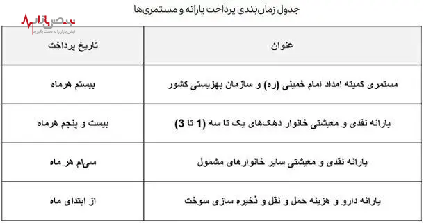 مبلغ جدید مستمری مددجویان بهزیستی و کمیته امداد در تیرماه