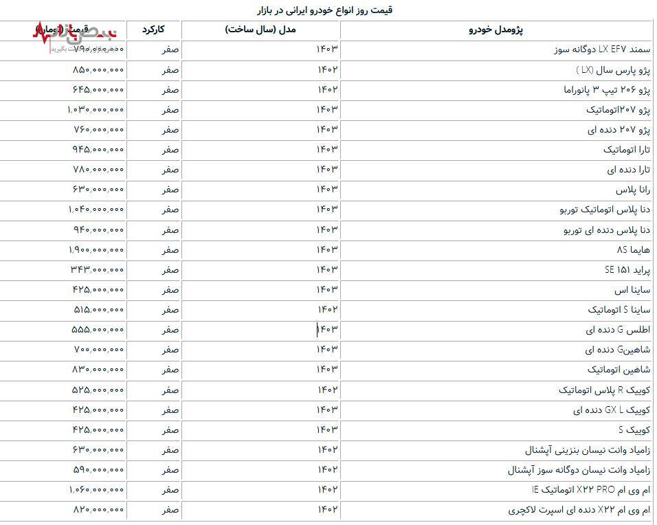 سقوط آزاد قیمت خودرو در بازار امروز | کاهش باورنکرنی قیمت خودرو امروز  سه شنبه ۱۹ تیر ۱۴۰۳