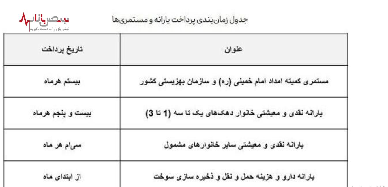 خبر خوش دولت برای مستمری بگیران | منتظر واریزی جدید با مبلغ شگفت انگیز در این تاریخ باشید