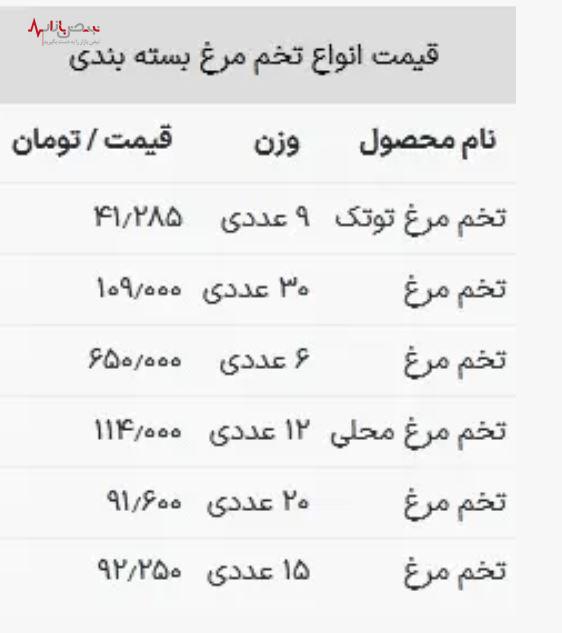 قیمت تخم مرغ امروز سه شنبه ۱۹ تیرماه ۱۴۰۳ اعلام شد + جدول قیمت